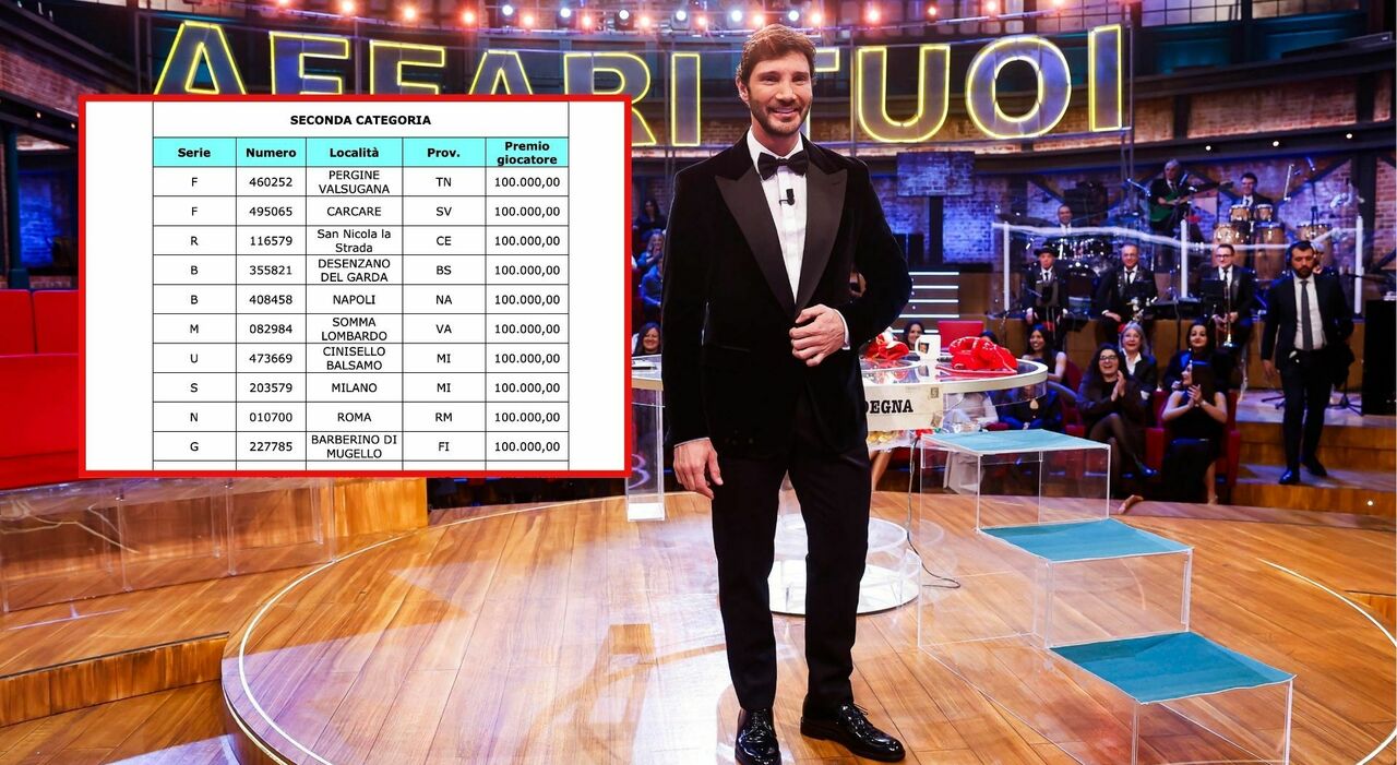 lotteria italia tutti i biglietti vincenti numeri localit224 e premi dai 20mila euro al primo da 5 milioni l elenco completo da Leggo.it lotteria italia tutti i biglietti vincenti numeri localit224 e premi dai 20mila euro al primo da 5 milioni l elenco completo