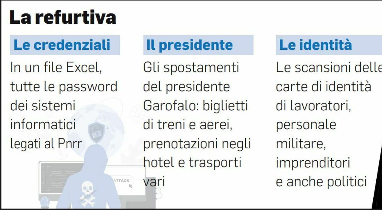 Authority, maxi furto di dati: per politici e imprenditori documenti e carte da rifare