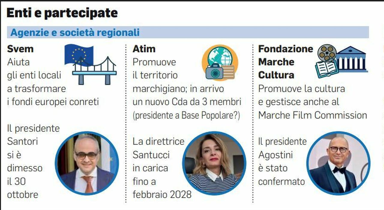 Erap, Svem, Atim e le altre: il gioco dell