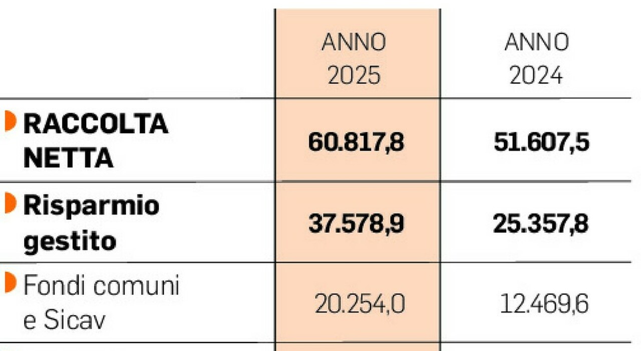 Dati Assorete