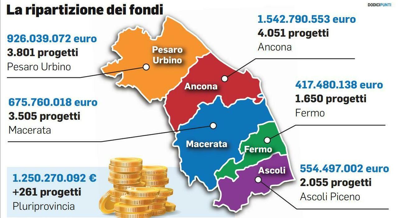 pnrr i cantieri conclusi al 67 ma le grandi opere arrancano strutture sanitarie scuole e asili le voci pi249 in ritardo nelle marche da Corriereadriatico.it pnrr i cantieri conclusi al 67 ma le grandi opere arrancano strutture sanitarie scuole e asili le voci pi249 in ritardo nelle marche