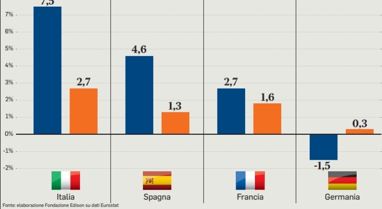 I rating e la crescita che nessuno racconta