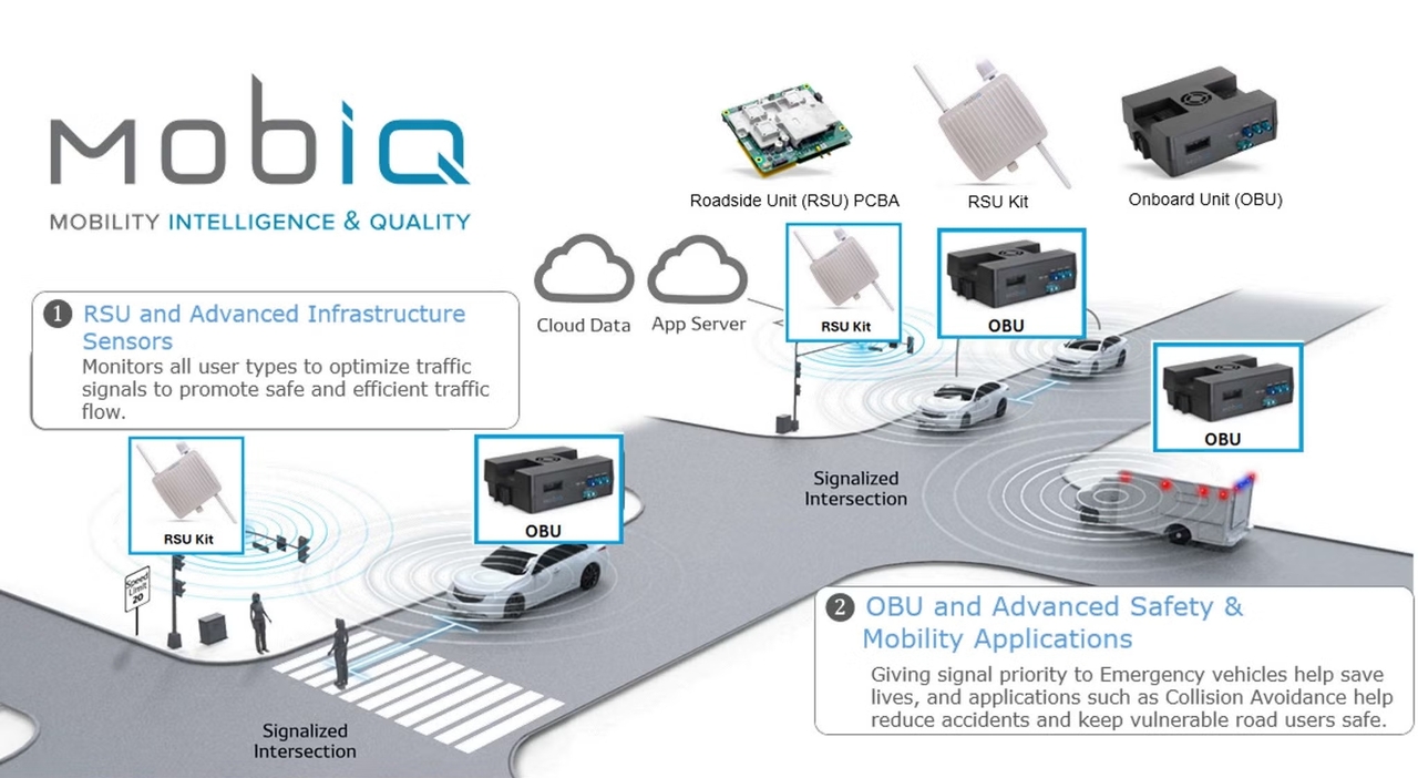 uesta suite fa parte delle soluzioni MobiQ V2X che prevedono - tra l'altro - dispositivi in grado di integrarsi con le infrastrutture esistenti, come i controllori e le reti semaforiche, per ottimizzare la sicurezza e l'efficienza del traffico.