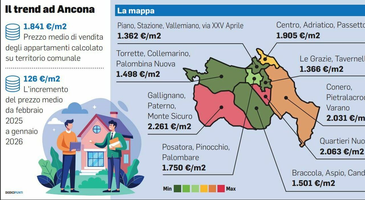Poche case e prezzi in crescita ad Ancona: comprare in città è un salasso. Ecco quanto costano