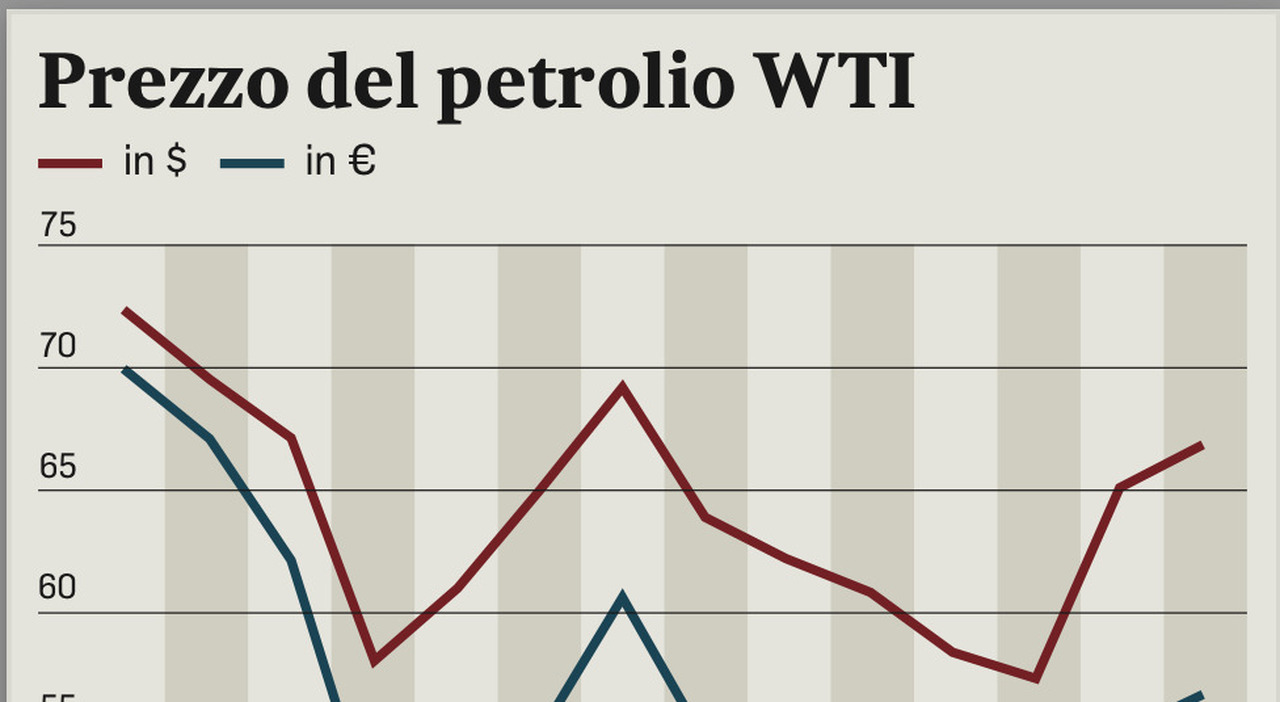 Stretto di Hormuz, i rischi se si chiude la via dell Stretto di Hormuz, i rischi se si chiude la via dell