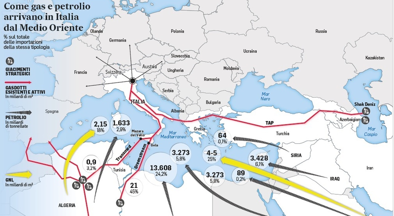 guerra usa iran borse in caduta libera milano peggiore in europa 447 prezzo gas vola sopra 60 euro scorte ue ai minimi dal 2018