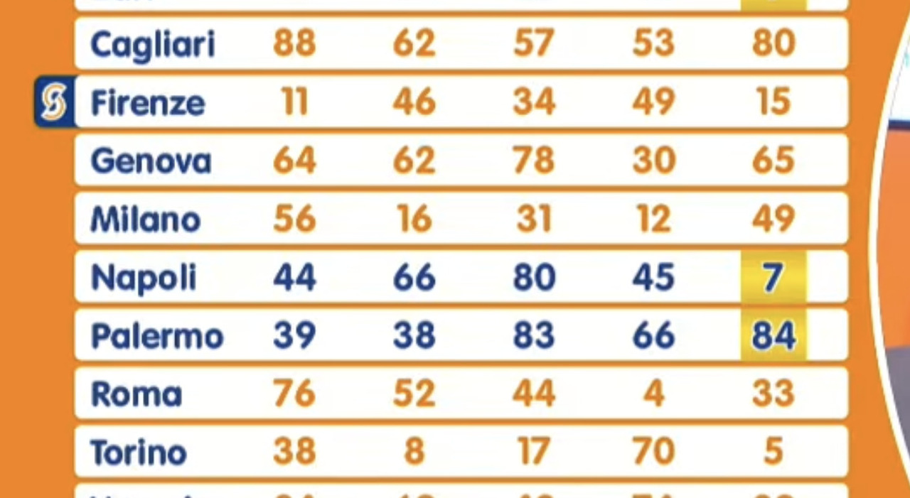 Schermata dei numeri vincenti del Lotto e Superenalotto
