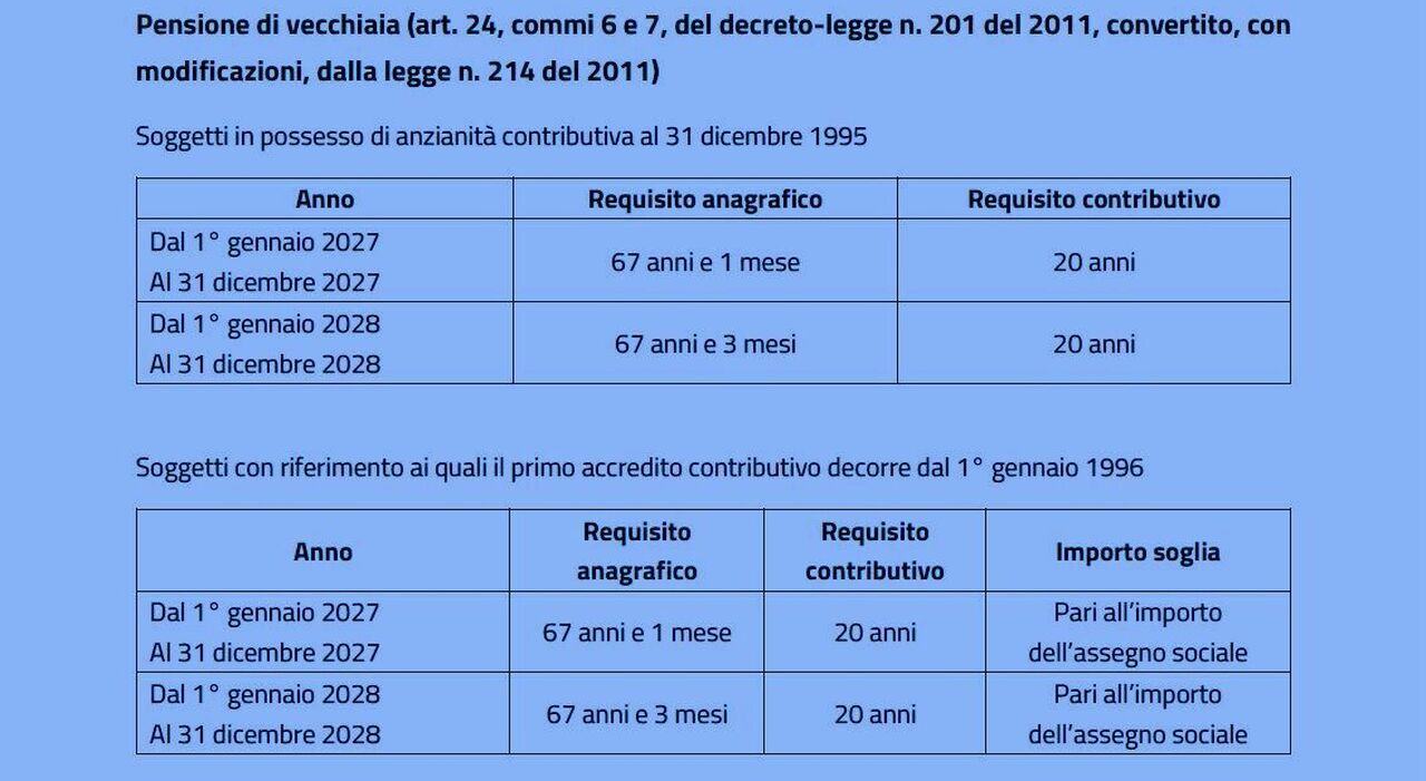 https://statics.cedscdn.it/photos/MED_HIGH/2026/03/16/9419384_16170011_pensioni.jpg