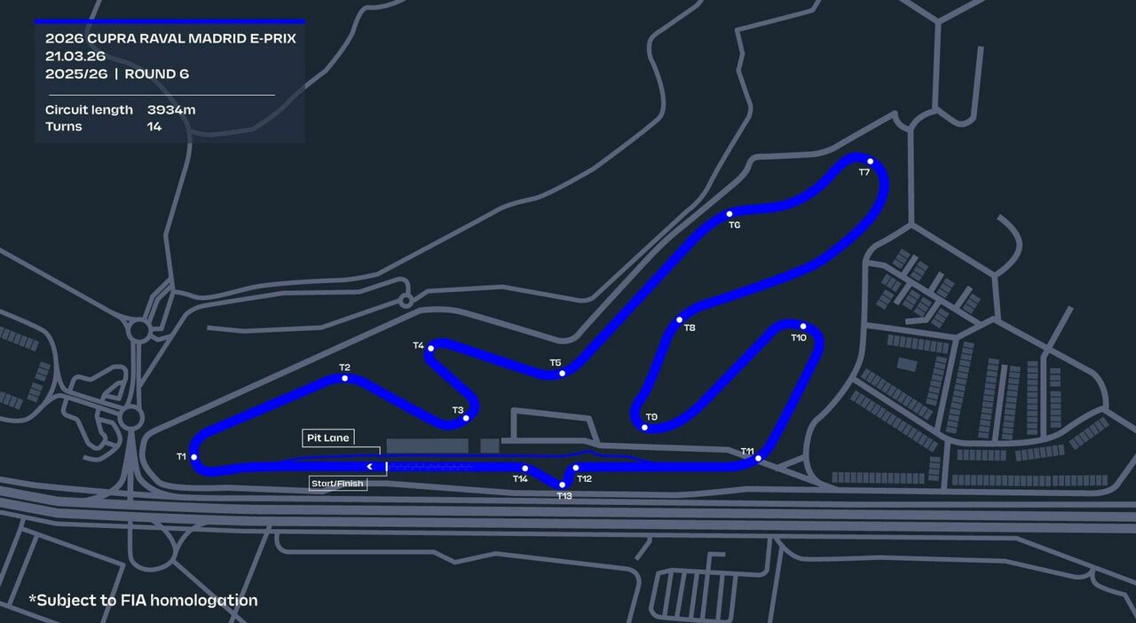 Il circuito di Jarama
