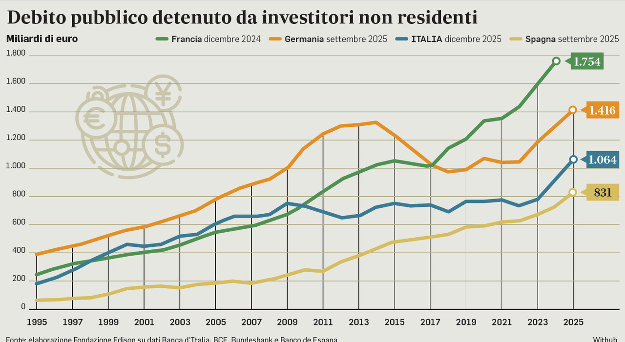 Debito, il polmone che solo l?Italia possiede