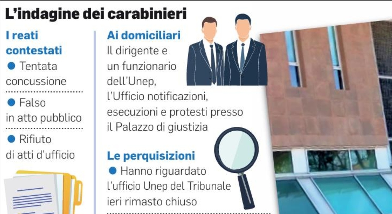 sfratto da bloccare arrestato il dirigente dellufficio sgomberi di pesaro ai domiciliari gennaro franchini insieme al funzionario amedeo trotta da Corriereadriatico.it sfratto da bloccare arrestato il dirigente dellufficio sgomberi di pesaro ai domiciliari gennaro franchini insieme al funzionario amedeo trotta