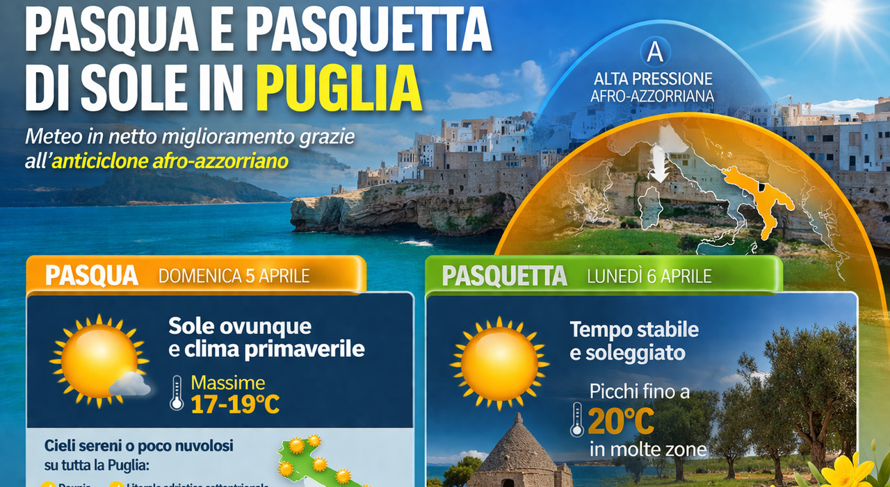 in puglia pasqua e pasquetta con il sole torna il bel tempo ecco le previsioni meteo
