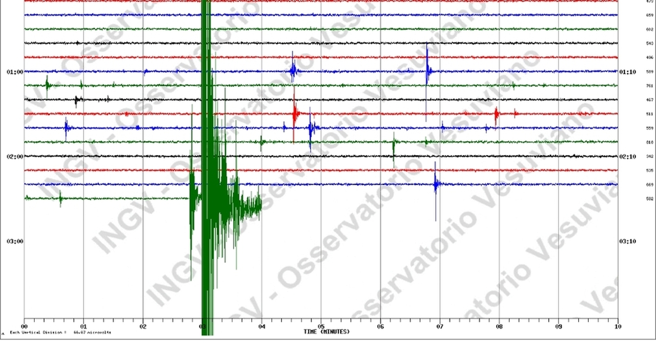 scossa di terremoto alle napoli sisma ai campi flegrei in piena notte da Ilmattino.it scossa di terremoto alle napoli sisma ai campi flegrei in piena notte