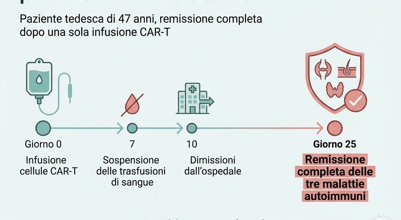 How Immune Cell Therapy Works