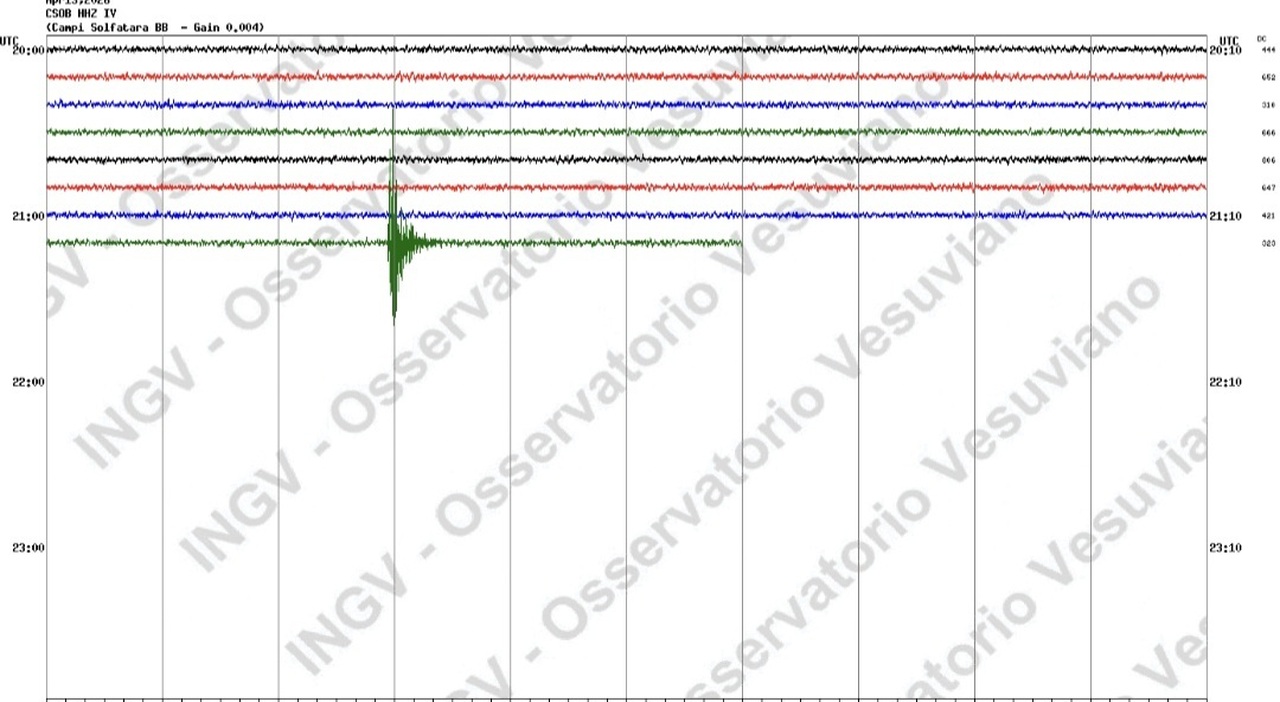 California Earthquake Today: Shaking the Spine and Exposing Fault Lines in Transportation Infrastructure