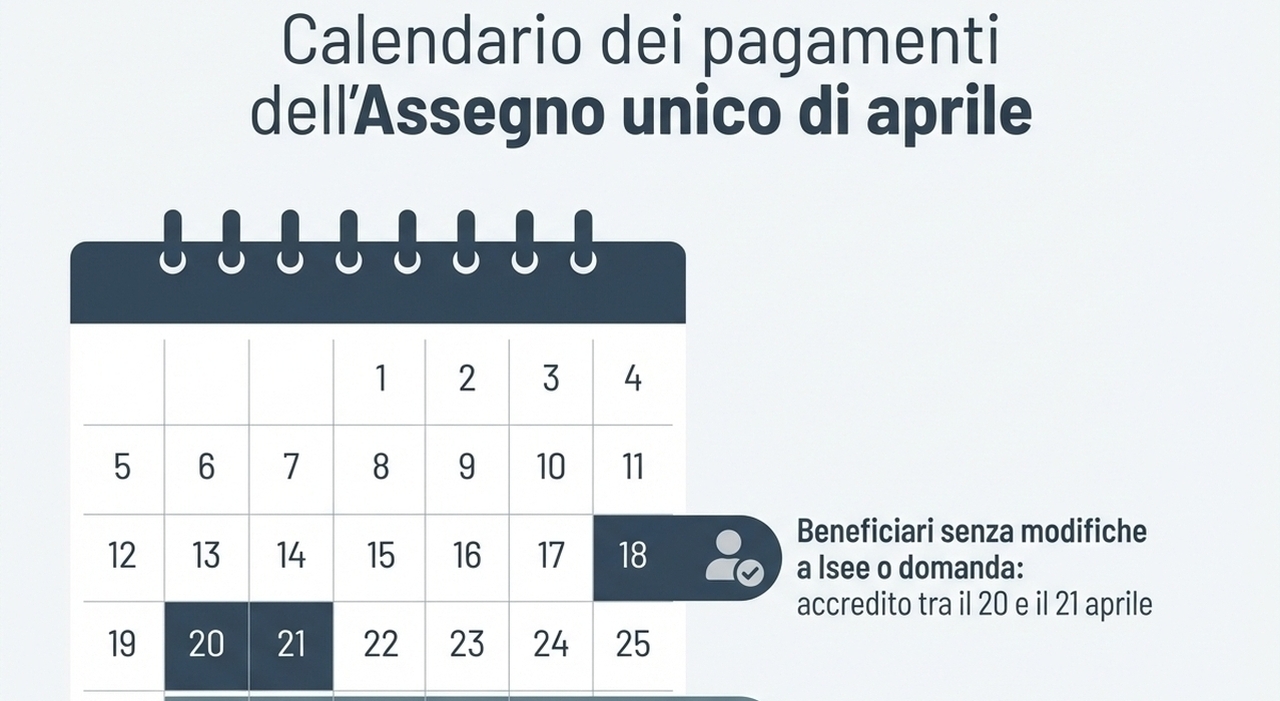 https://statics.cedscdn.it/photos/MED_HIGH/2026/04/15/9476860_15200628_assegno_unico_aprile_2026.jpg