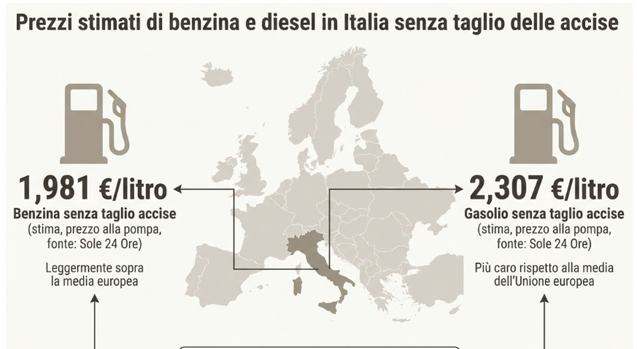 benzina e diesel taglio accise in bilico ecco quanto costerebbe un pieno