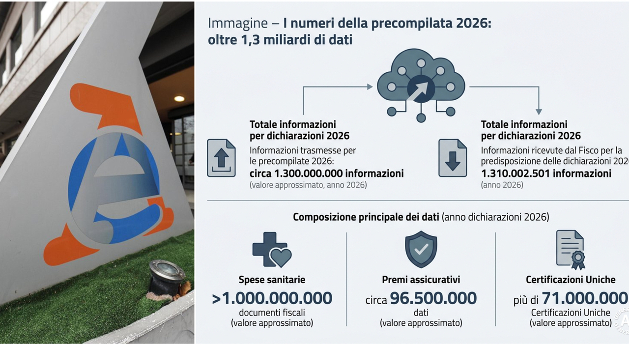 730 precompilato 2026 online da oggi sul sito dell agenzia delle entrate scadenze e novit224 la guida