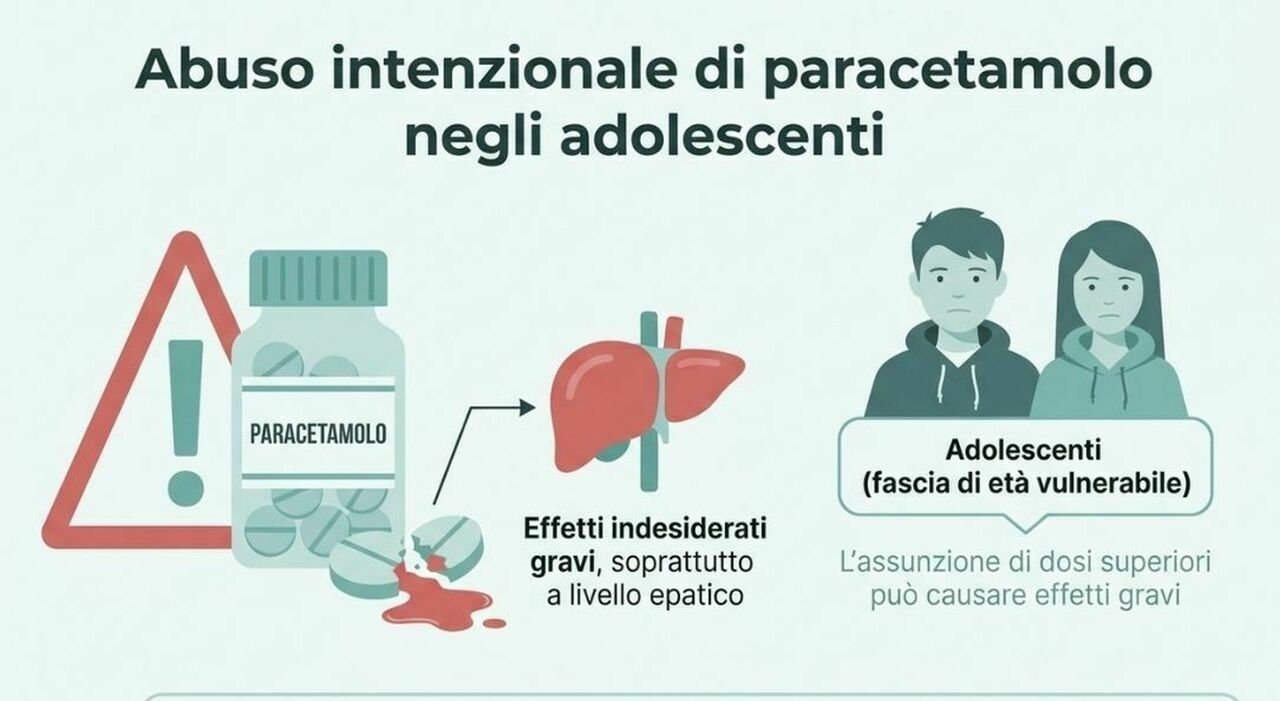 https://statics.cedscdn.it/photos/MED_HIGH/2026/05/06/9514922_06103944_paracetamolo_richiamo_aifa_rischi_effetti_collaterali_adolescenti.jpg