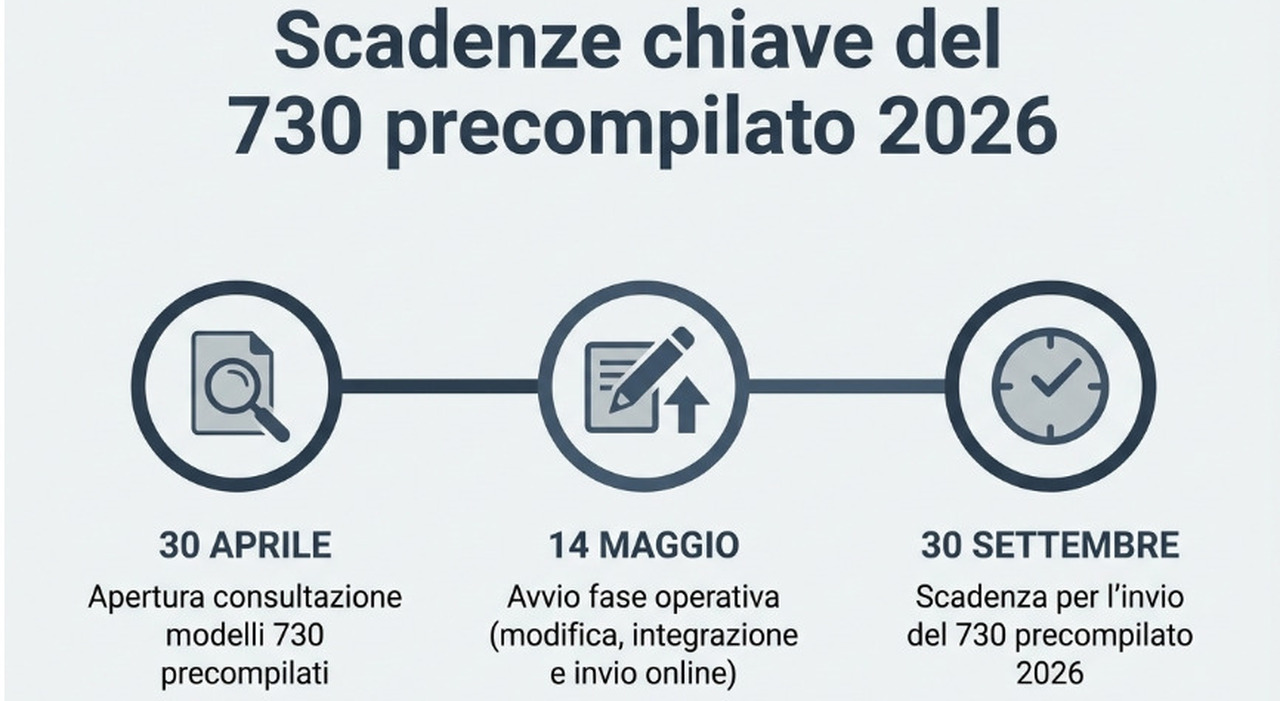 https://statics.cedscdn.it/photos/MED_HIGH/2026/05/14/9531608_14084116_730_precompilato.jpg