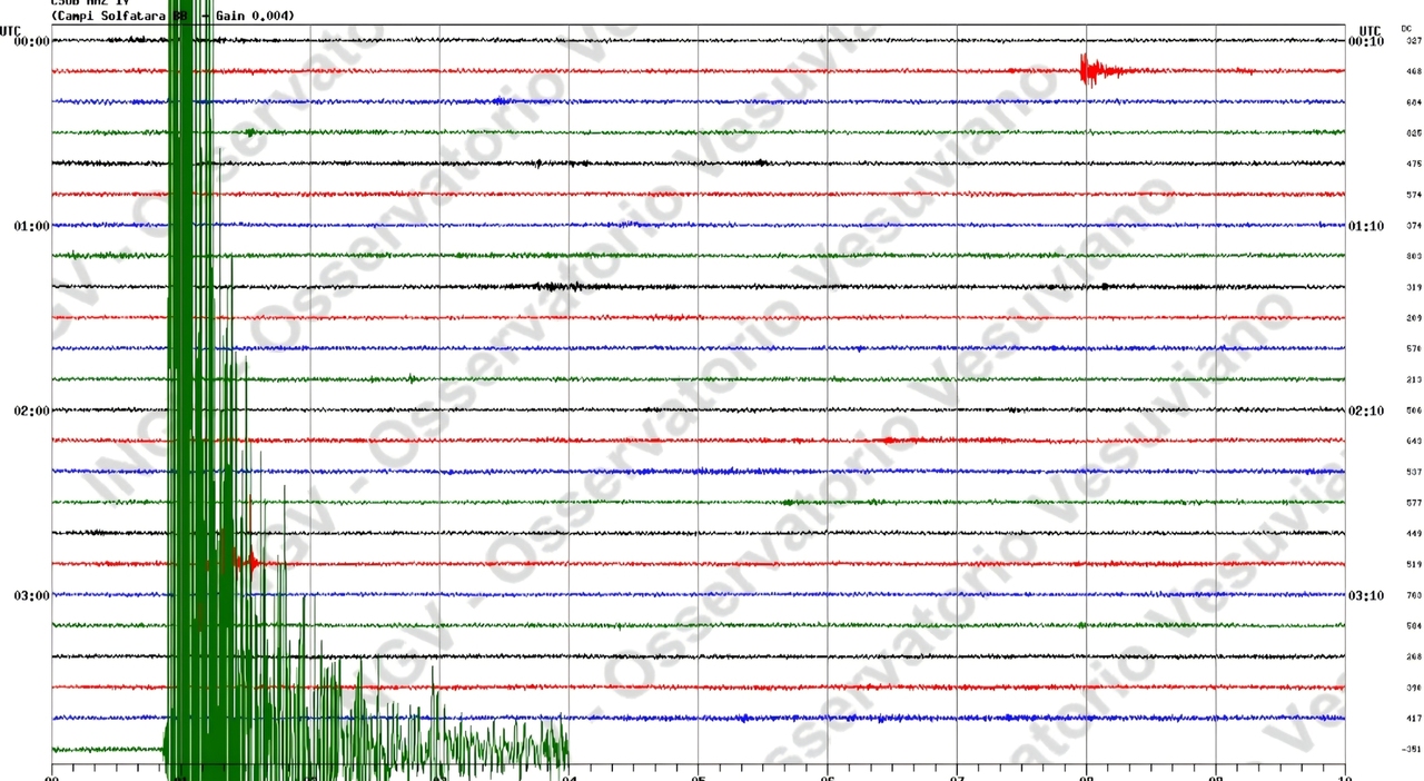 terremoto a napoli alle 550 scossa fortissima da Ilmattino.it terremoto a napoli alle 550 scossa fortissima