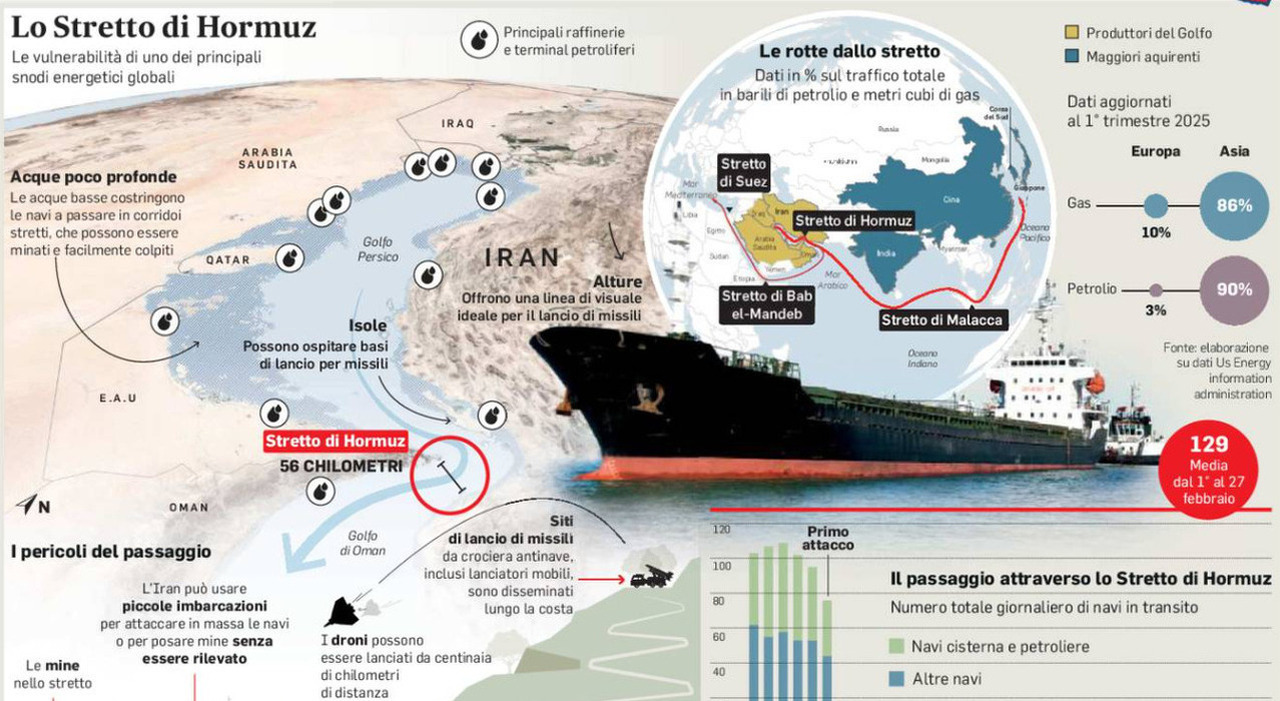 https://statics.cedscdn.it/photos/MED_HIGH/2026/05/22/9548620_22185132_guerra_iran_benzina_hormuz_pace_bozza_accordo_punti.jpg