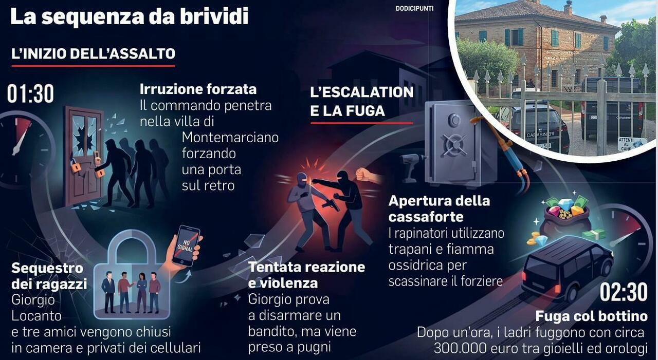 rapina in villa a montemarciano il 19enne giorgio locanto noi sequestrati come in un film ho provato a disarmare il bandito si sono spacciati per la digos da Corriereadriatico.it rapina in villa a montemarciano il 19enne giorgio locanto noi sequestrati come in un film ho provato a disarmare il bandito si sono spacciati per la digos