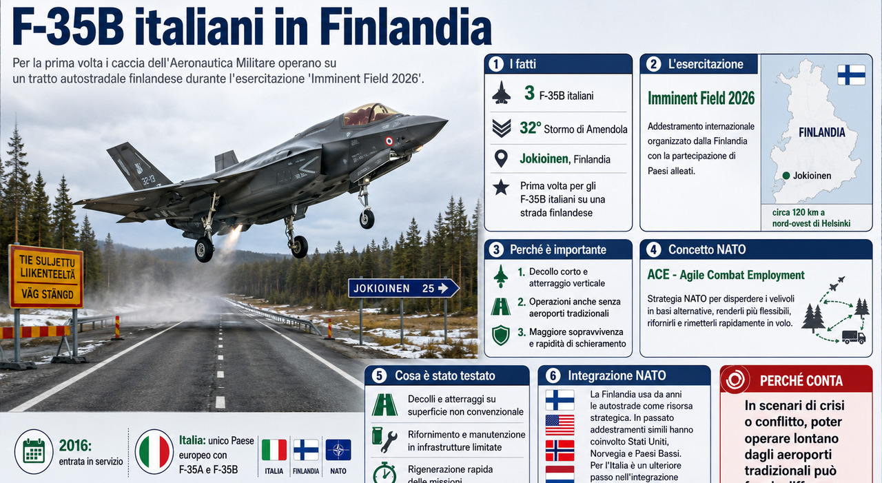 f 35 italiani atterrano in autostrada in finlandia l esercitazione della nato mai vista prima da Ilmessaggero.it f 35 italiani atterrano in autostrada in finlandia l esercitazione della nato mai vista prima