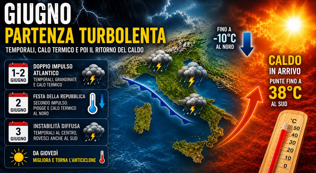 https://statics.cedscdn.it/photos/MED_HIGH/2026/06/01/9567028_01085229_meteo_oggi_caldo_temperature_grandine_temporali_pioggia_previsioni.jpg