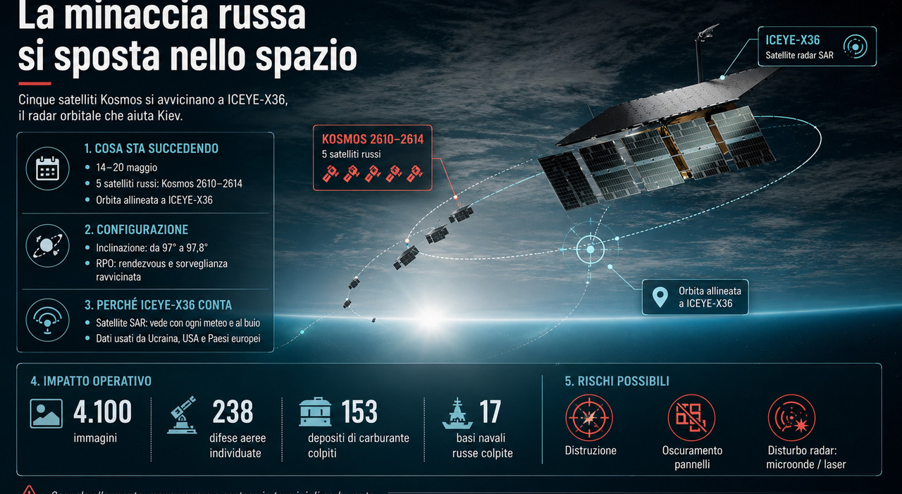 la guerra spaziale di putin 5 satelliti russi circondano il radar orbitale ucraino iceye x36 da Ilmessaggero.it la guerra spaziale di putin 5 satelliti russi circondano il radar orbitale ucraino iceye x36