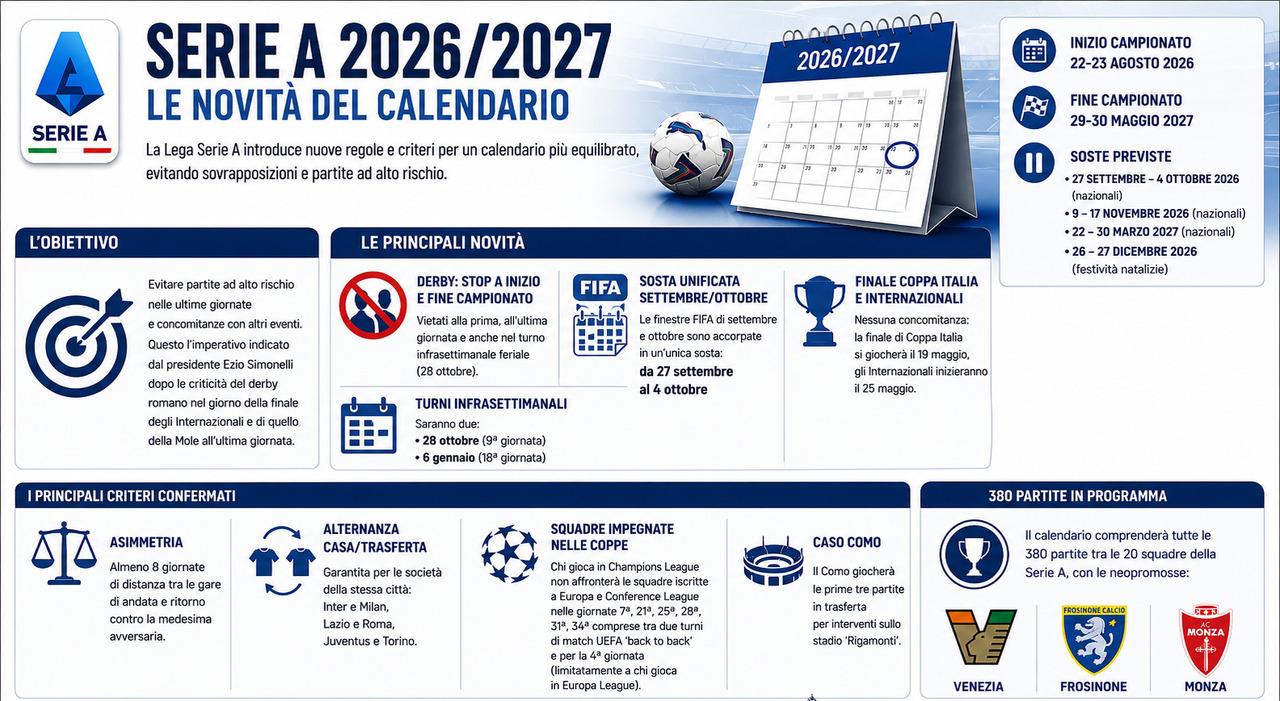 https://statics.cedscdn.it/photos/MED_HIGH/2026/06/05/9575350_05161736_calendario_serie_a.jpg