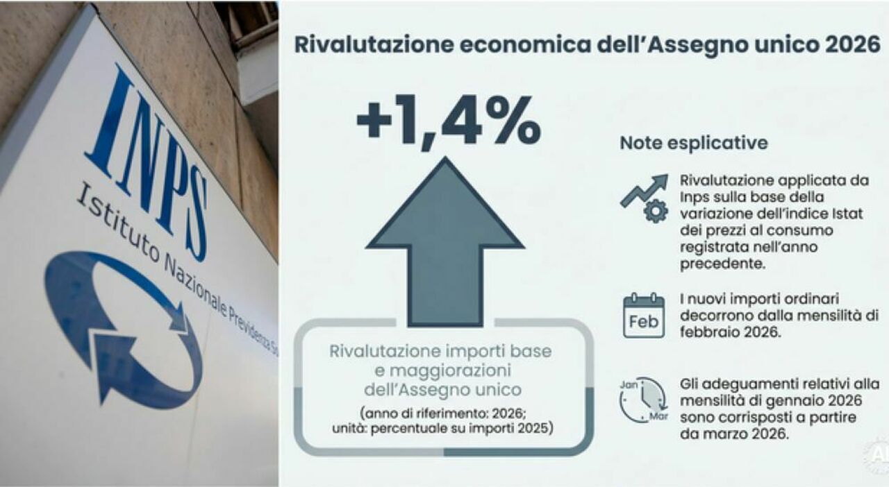 https://statics.cedscdn.it/photos/MED_HIGH/2026/06/06/9576830_06080331_assegno_unico_isee_nuovi_importi_cosa_fare_guida.jpg