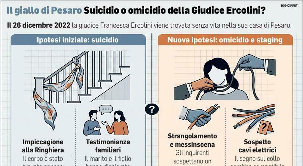 pesaro parla il marito della giudice ercolini indagato per omicidio insieme a un ex poliziotto una gogna io sono innocente da Corriereadriatico.it pesaro parla il marito della giudice ercolini indagato per omicidio insieme a un ex poliziotto una gogna io sono innocente