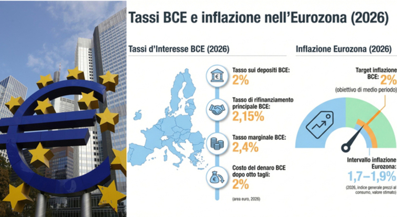 https://statics.cedscdn.it/photos/MED_HIGH/2026/06/11/9586623_11183220_tassi_mutui_meglio_fisso_variabile_novita_bce.jpg