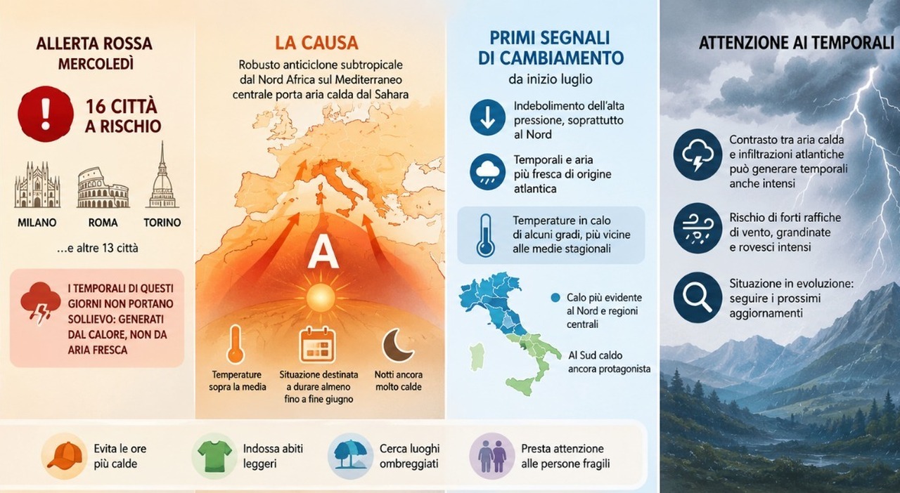 caldo quando finisce possibile svolta a luglio ma torna il rischio temporali le previsioni meteo da Ilmessaggero.it caldo quando finisce possibile svolta a luglio ma torna il rischio temporali le previsioni meteo