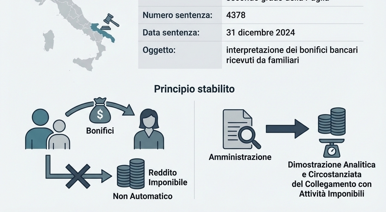 Bonifici tra parenti, cosa controlla il Fisco e i documenti da conservare per la tracciabilità (anche per i regali)