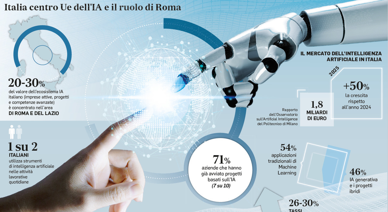 Intelligenza Artificiale: perché l'Italia non può permettersi ritardi