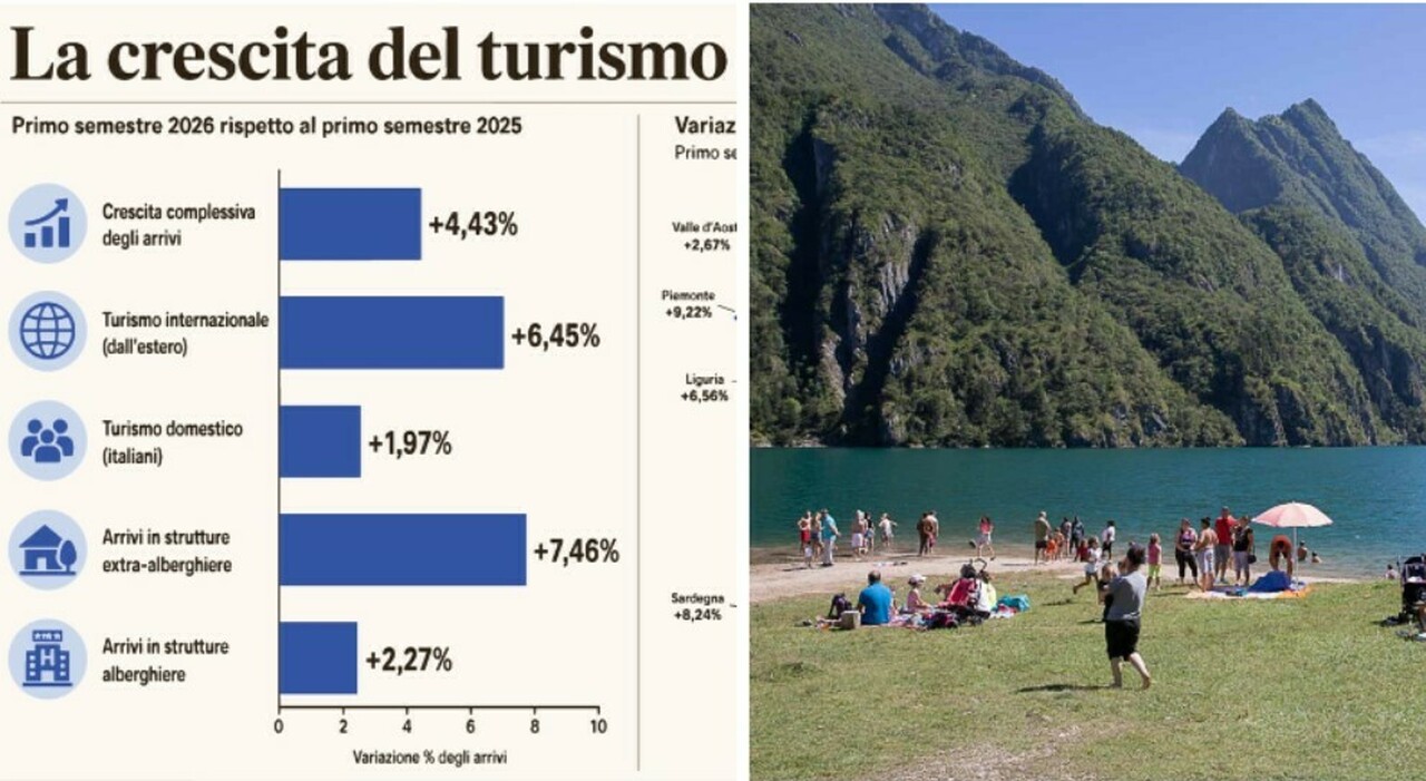 turismo 232 record di arrivi veneto sulla vetta deuropa