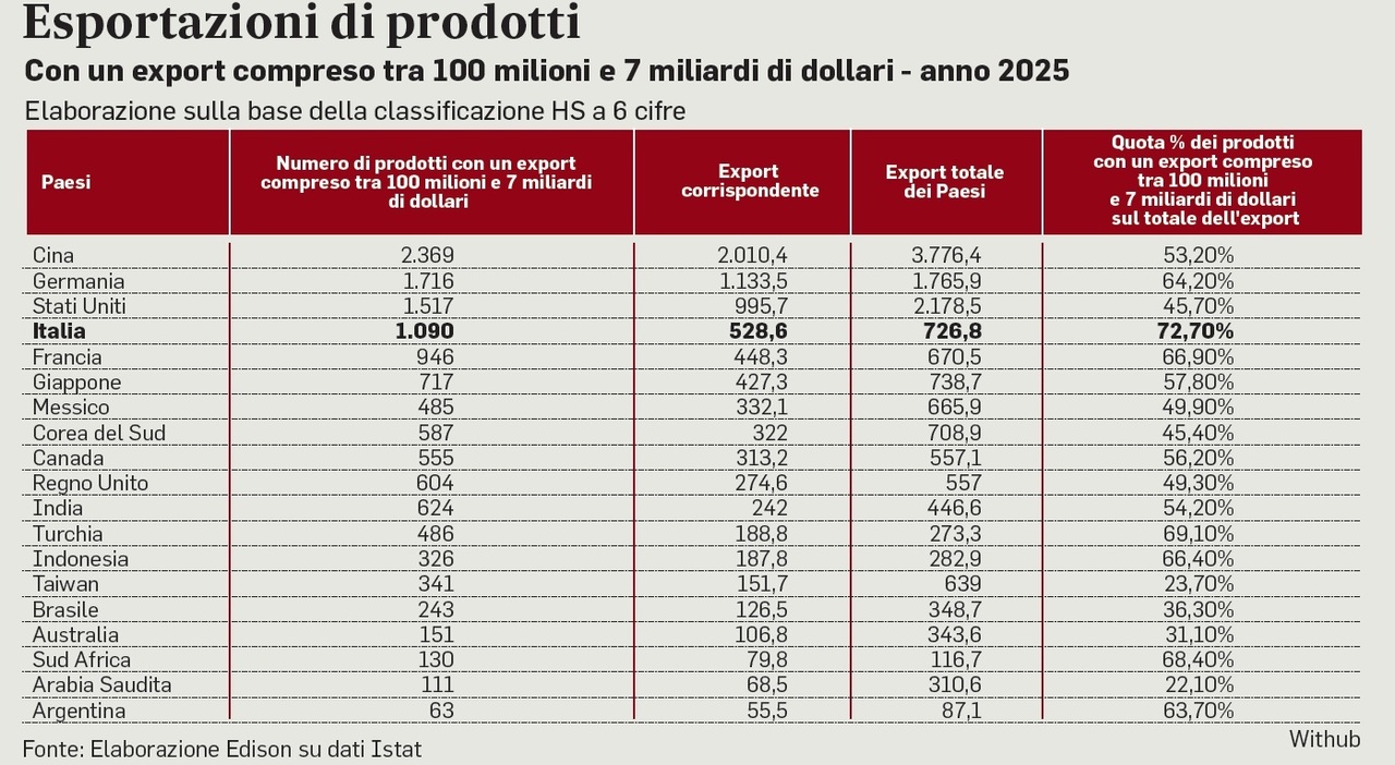 i mille prodotti dellidentit224 italiana da Ilmessaggero.it i mille prodotti dellidentit224 italiana