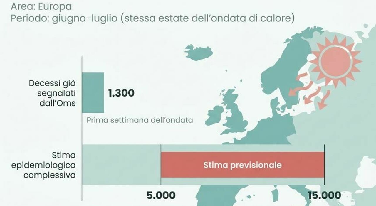 caldo estremo aumentano ictus infarti e colpi di calore chi 232 pi249 a rischio sintomi ed errori da evitare da Ilmessaggero.it caldo estremo aumentano ictus infarti e colpi di calore chi 232 pi249 a rischio sintomi ed errori da evitare