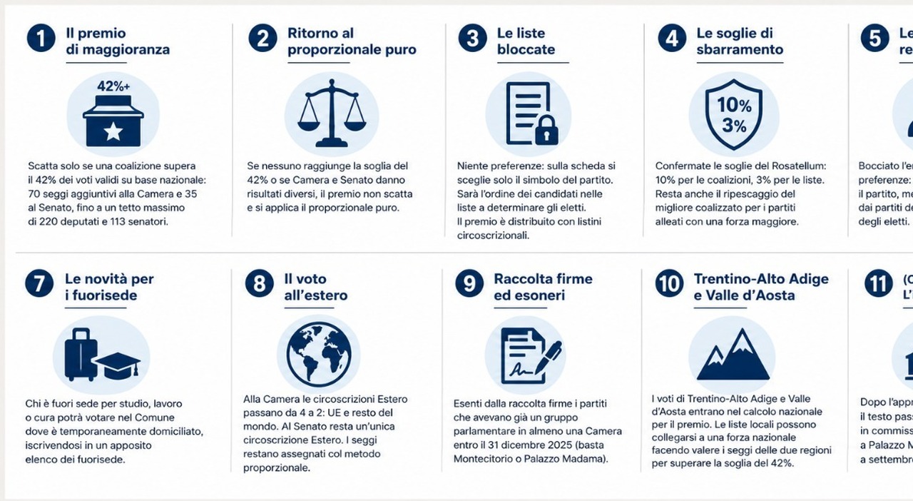 legge elettorale come cambia premio maggioranza se una coalizione supera il 42 da Ilmessaggero.it legge elettorale come cambia premio maggioranza se una coalizione supera il 42