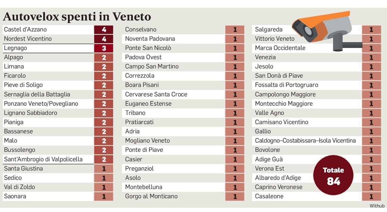 autovelox non omologati salvini ne spegne 131 a nordest 84 in veneto ecco l elenco dei comuni da Ilgazzettino.it autovelox non omologati salvini ne spegne 131 a nordest 84 in veneto ecco l elenco dei comuni