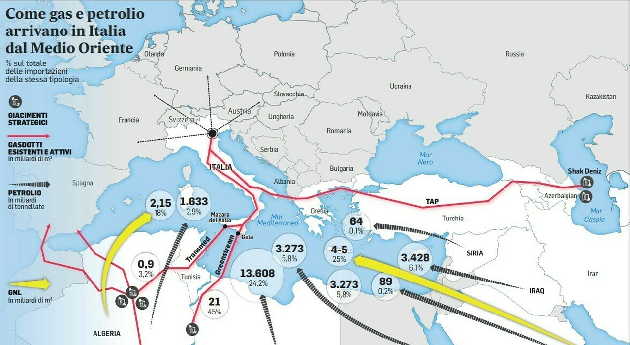 https://statics.cedscdn.it/photos/MED_HIGH/2026/07/20/9661861_20091352_gas_prezzo_60_euro_bollette_europa.jpg