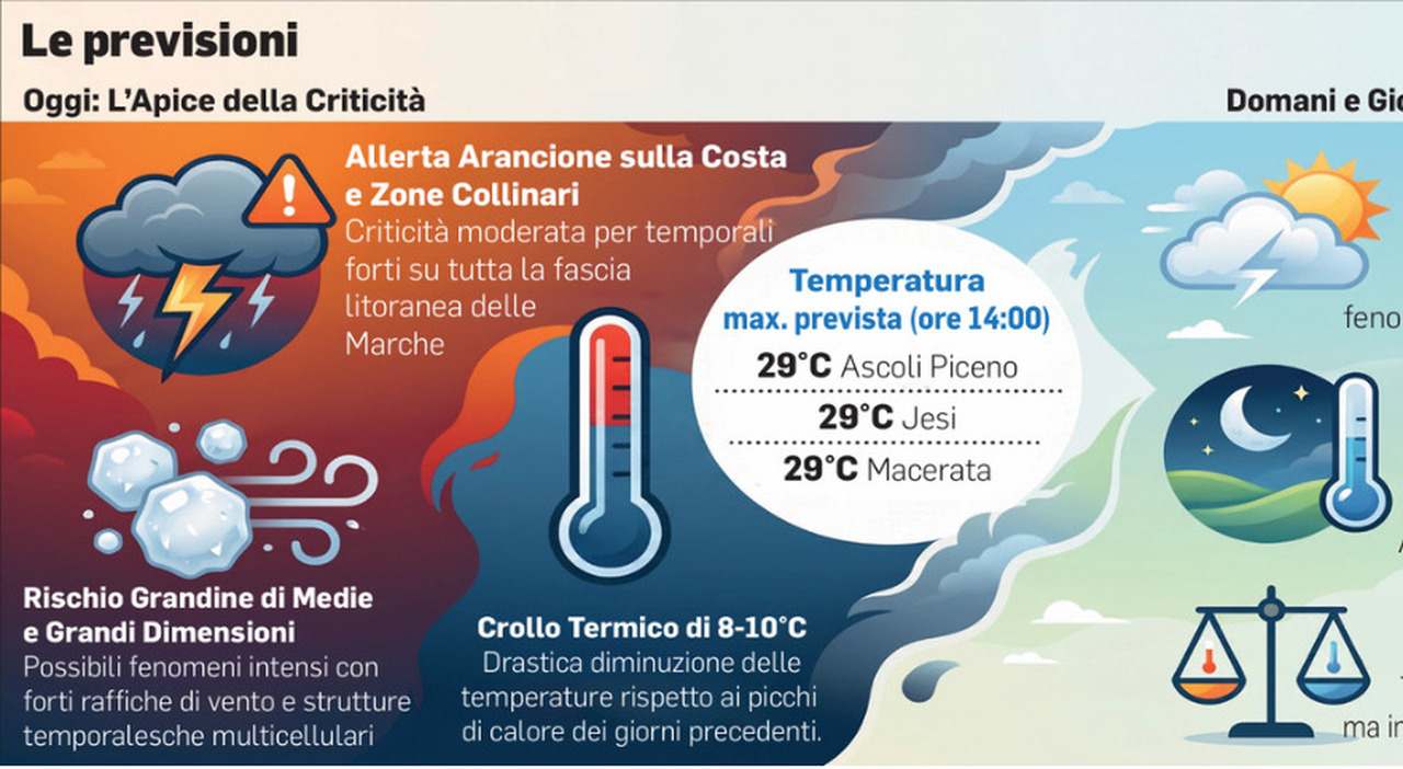 ecco i super temporali con vento e grandine marche allerta arancione sulla costa e in collina gialla nellentroterra evitate spostamenti non necessari da Corriereadriatico.it ecco i super temporali con vento e grandine marche allerta arancione sulla costa e in collina gialla nellentroterra evitate spostamenti non necessari