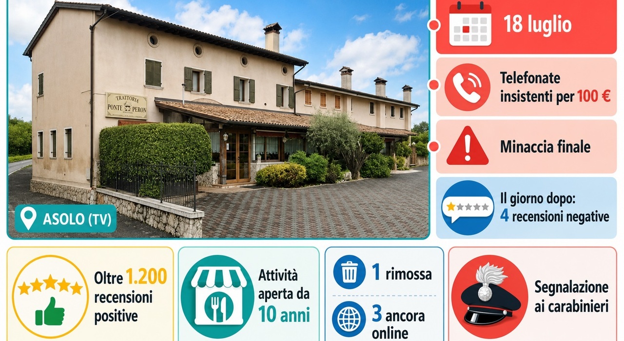 recensioni negative su tripadvisor ristorante chiama i carabinieri commenti pubblicati per vendetta noi vittime di una truffa da Ilmessaggero.it recensioni negative su tripadvisor ristorante chiama i carabinieri commenti pubblicati per vendetta noi vittime di una truffa