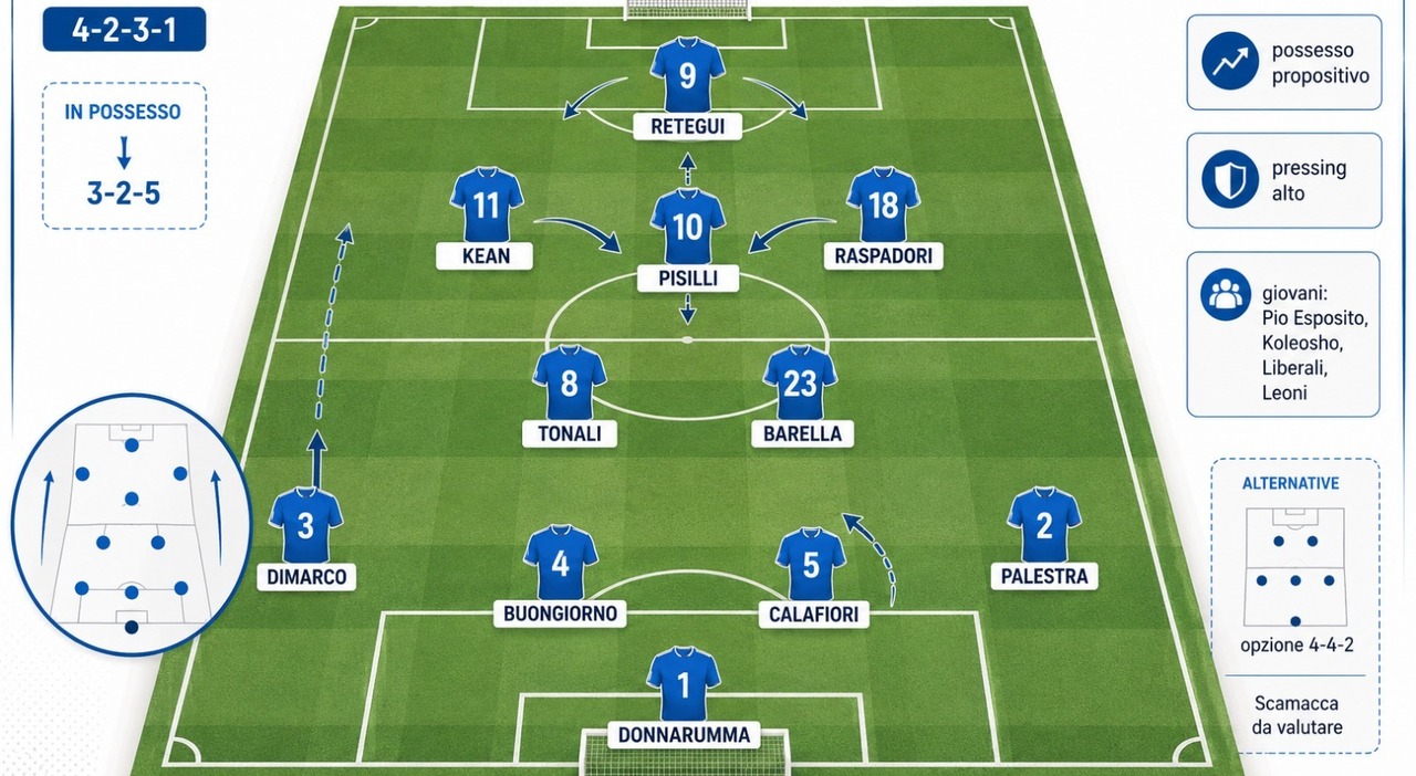 come giocher224 l italia di pirlo il modulo e i giovani ecco la nuova nazionale da Ilmattino.it come giocher224 l italia di pirlo il modulo e i giovani ecco la nuova nazionale