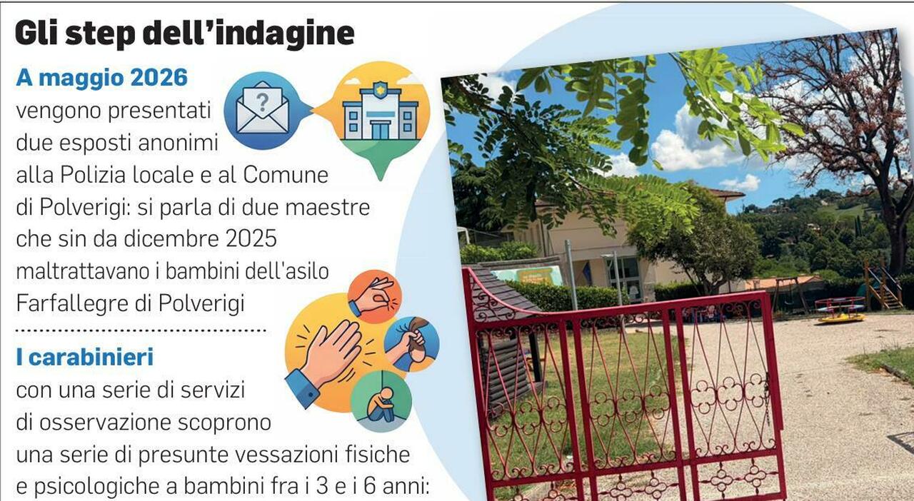 polverigi bambini chiusi al buio e puniti con schiaffi arrestate 2 maestre dell asilo farfallegre l indagine partita da una lettera anonima da Corriereadriatico.it polverigi bambini chiusi al buio e puniti con schiaffi arrestate 2 maestre dell asilo farfallegre l indagine partita da una lettera anonima