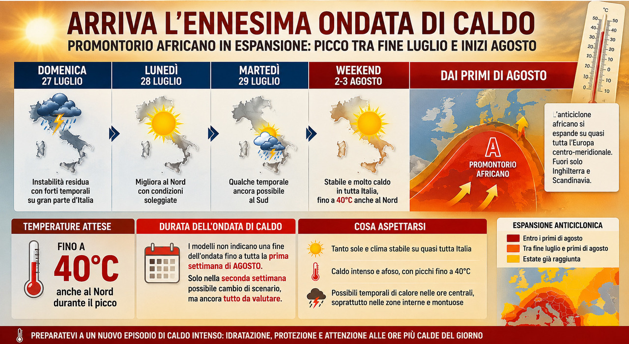 https://statics.cedscdn.it/photos/MED_HIGH/2026/07/25/9672089_25104741_aria_fresca_quanto_dura.jpg