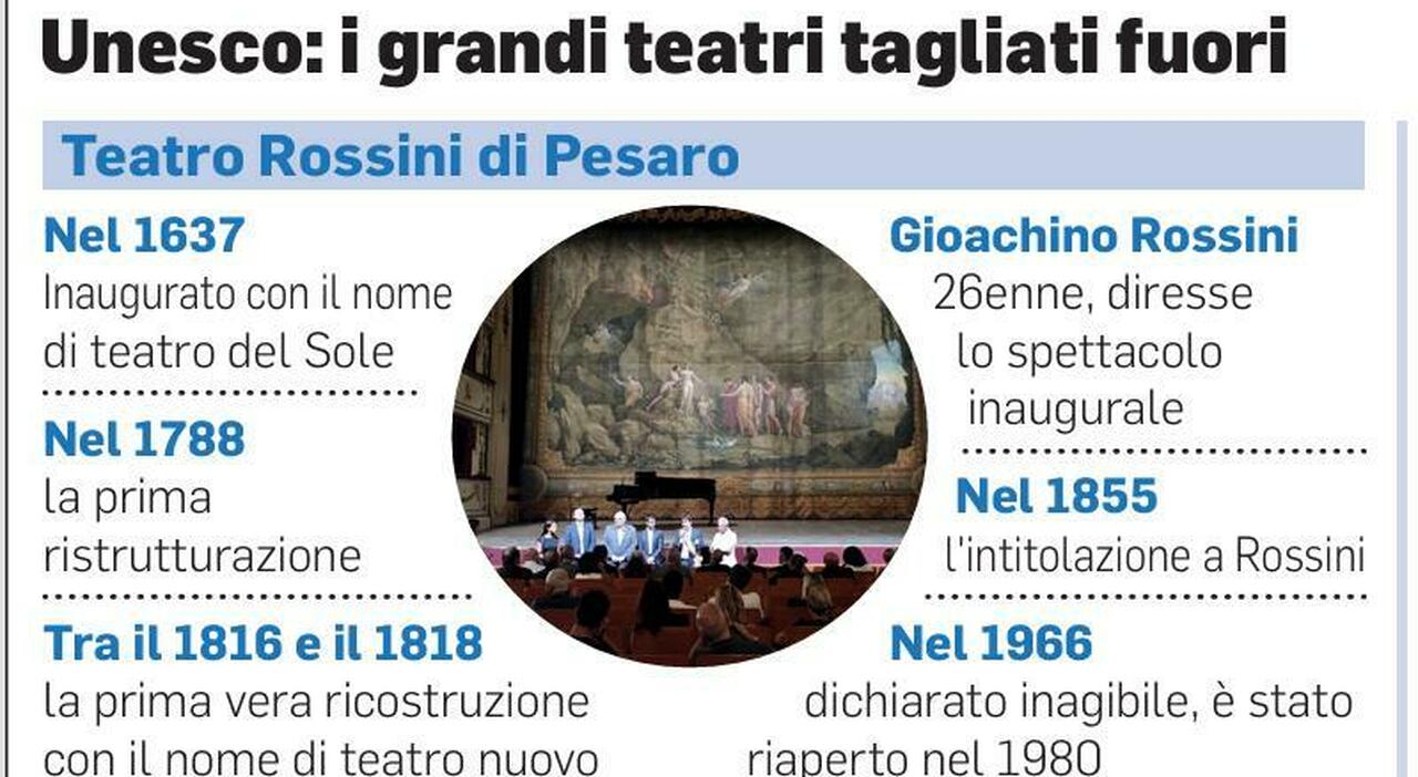 teatri unesco due esclusioni choc pesaro inspiegabile a fano c232 imbarazzo festeggia solo urbania cagli aspetta dopo ricorso al tar da Corriereadriatico.it teatri unesco due esclusioni choc pesaro inspiegabile a fano c232 imbarazzo festeggia solo urbania cagli aspetta dopo ricorso al tar
