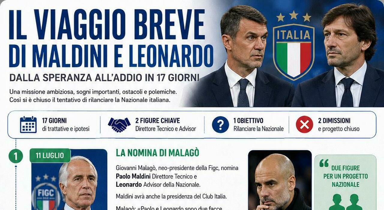 dimissioni maldini e leonardo cosa c 232 dietro il pasticcio di pirlo il rifiuto di ancelotti e la durata eccessiva del progetto